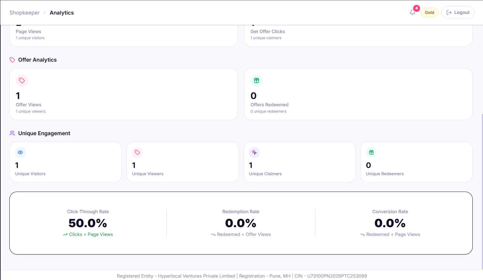 Zopin Analytics Dashboard